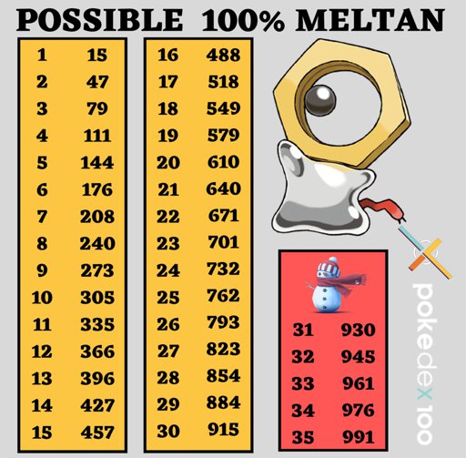 Meltan Team Mystic Amino