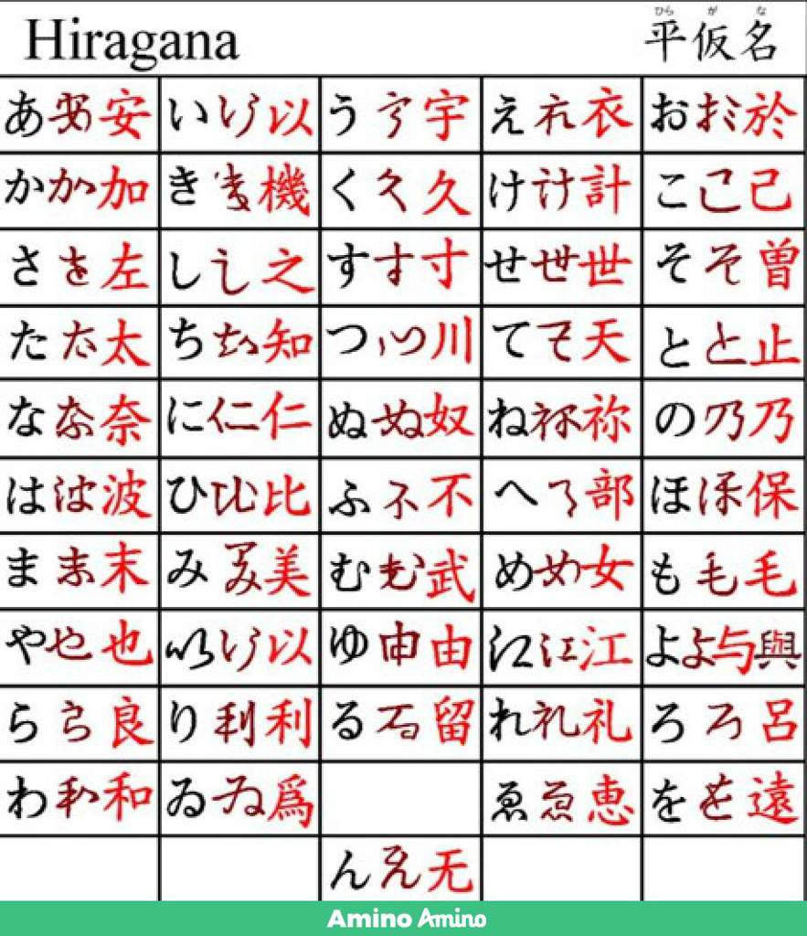 Mini-Quiz：字母 - Hiragana (Row 2 [か]) | Japanese School Amino