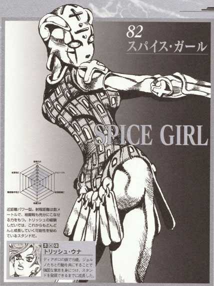 『spice Girl』 Wiki Jojo Amino Amino