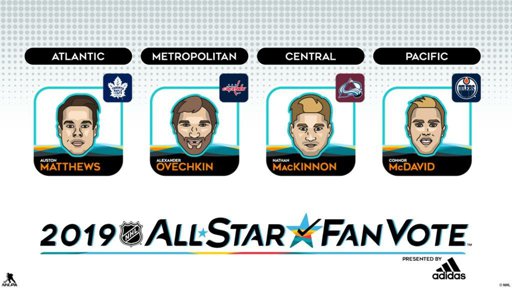 who are the captains for the nhl all star game