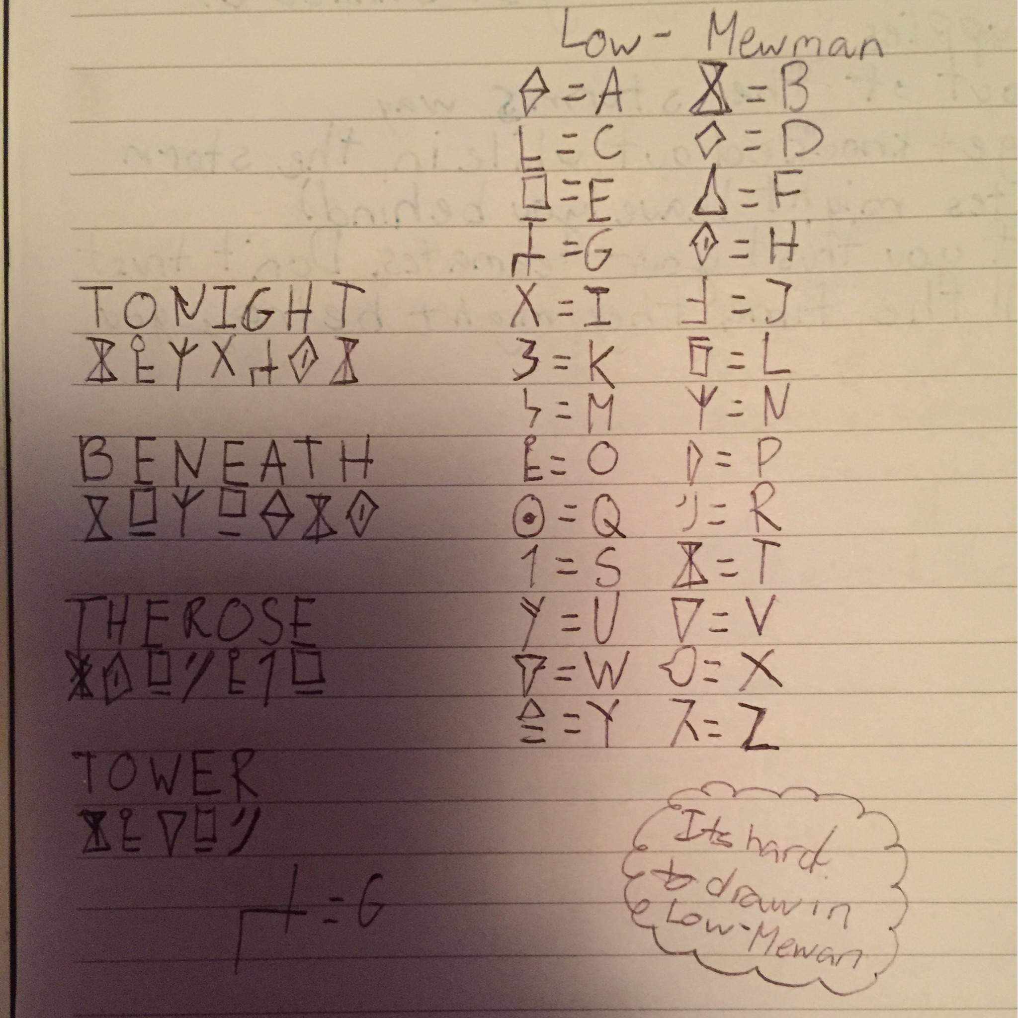 Low-mewman alphabet. | Alternative Svtfoe Amino Amino