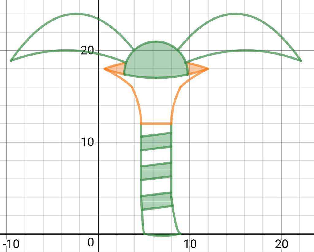 Tornado Rod From A Link Between Worlds Desmos Graphing Calculator