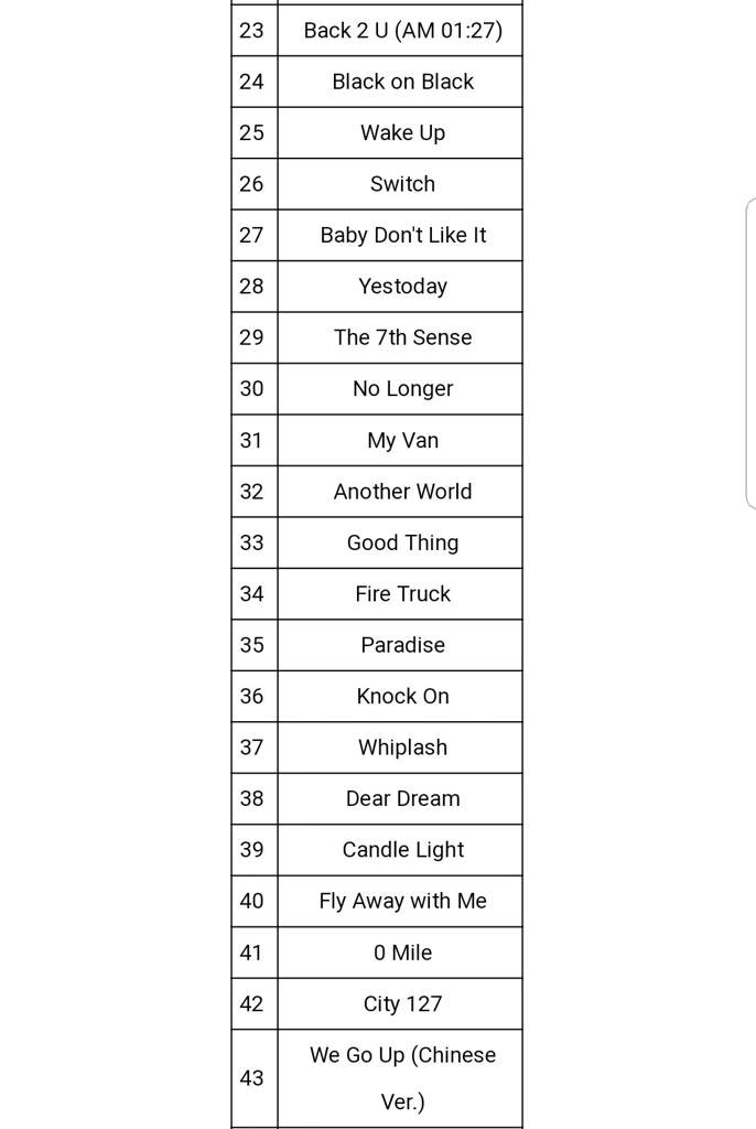 Nct Song Sorter K Pop Amino
