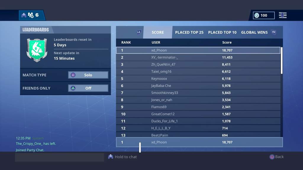 i still don t know what fortnite s leaderboards mean but i guess in 1 on it in solos - pc leaderboards fortnite