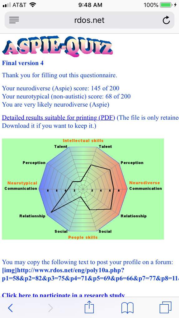 Aspie Quiz Results Autistic Aspie Amino