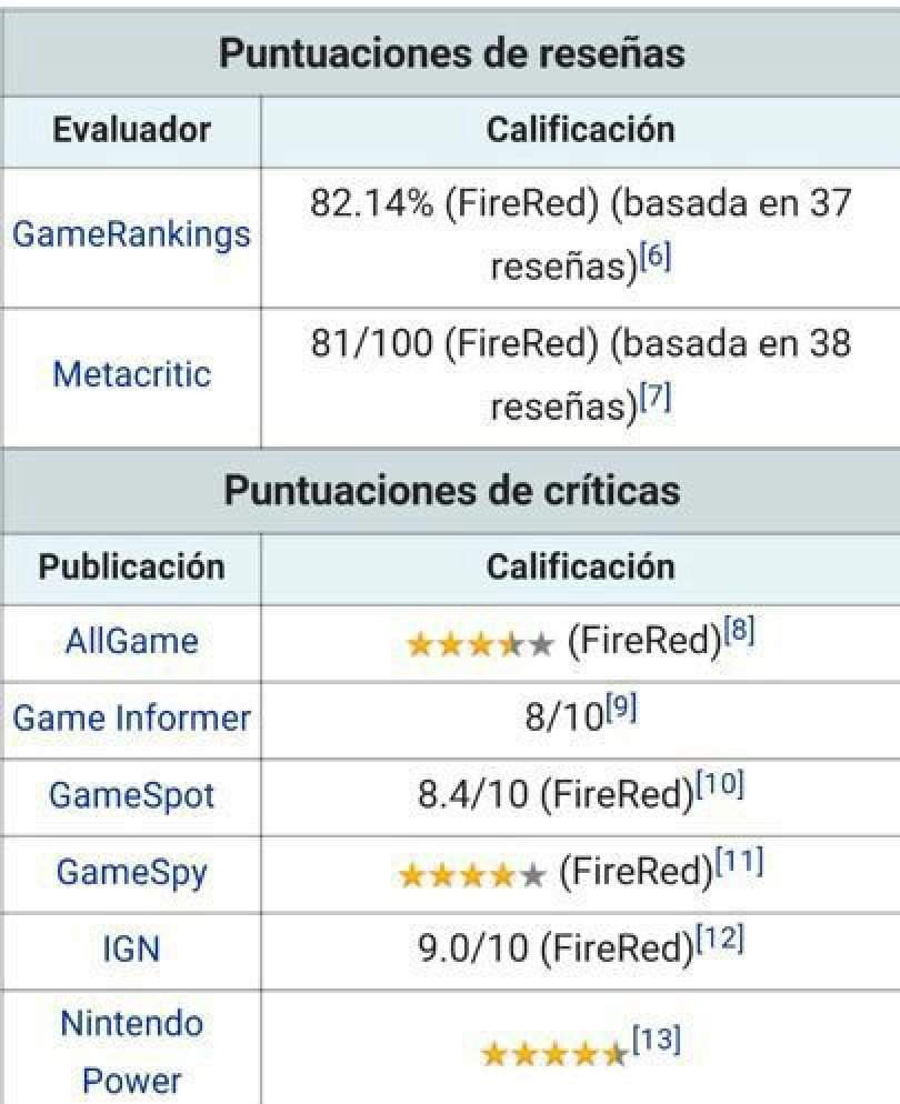 Pokémon Rojo fuego y Verde hoja. Wiki •Videojuegos• Amino