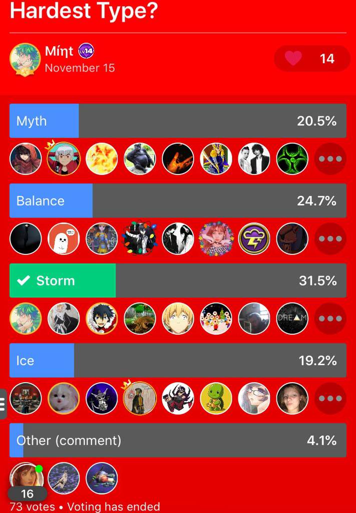 Advantages and Disadvantages of Each Type Wizard101 Amino