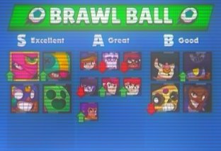 brawl stars agro