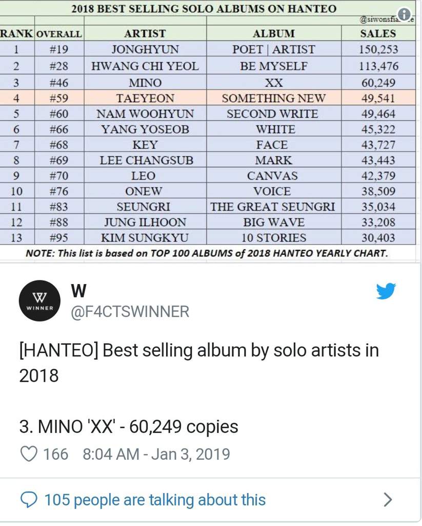 Album Chart 2018