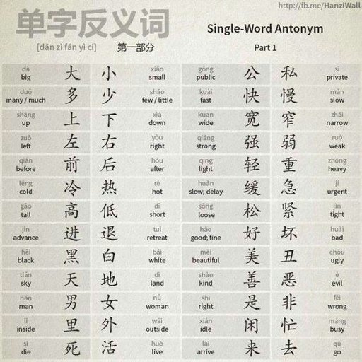 Words can help you anywhere 🔮 Enjoy learning 🙈🌸 | Chinese School Amino ...