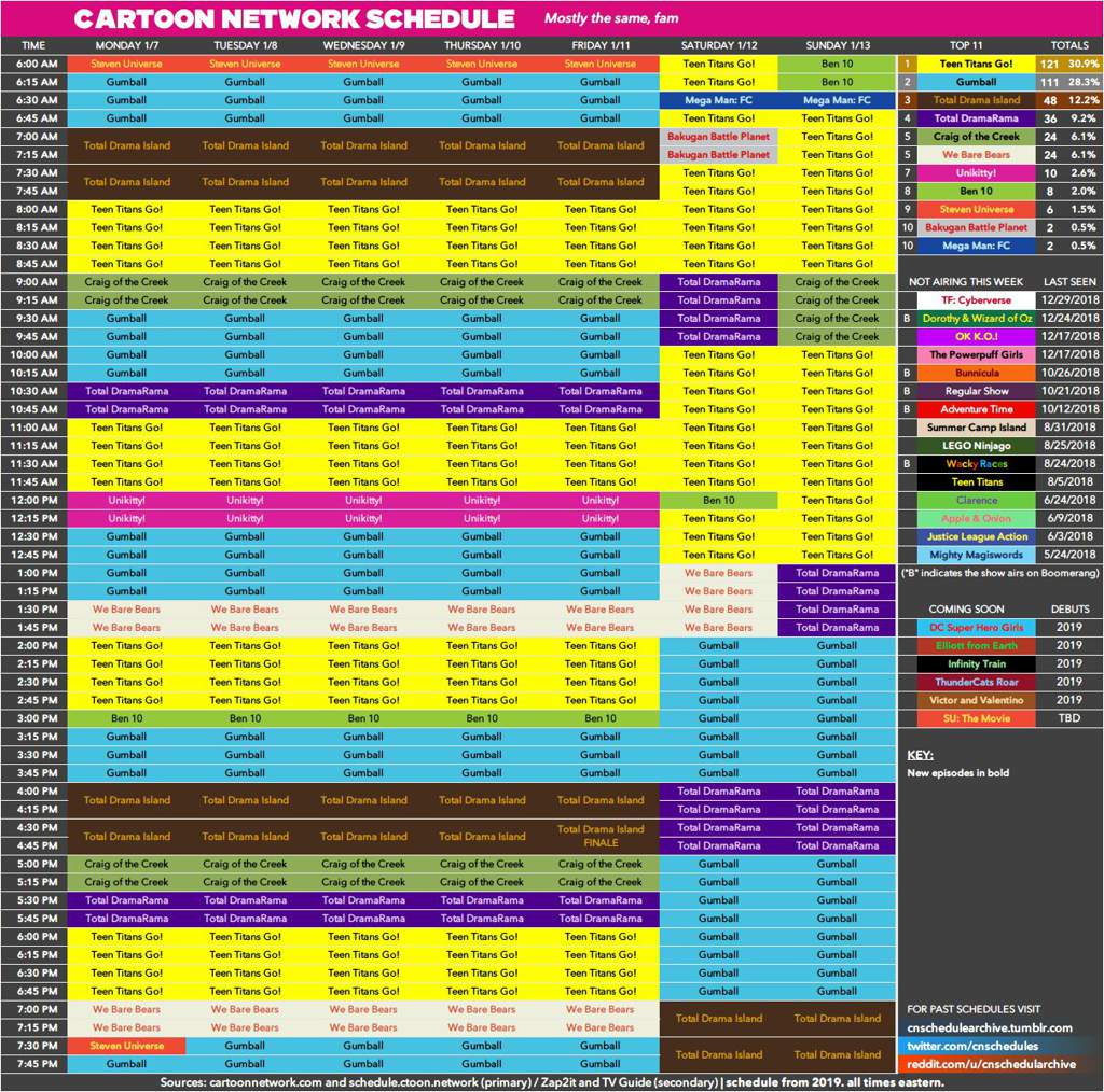 Cartoon Network Us Schedule Monday January 7th-Sunday 13th 2019 | Cartoon  Amino