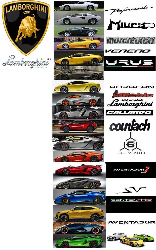 A Lamborghini timeline that i made | Cars Amino