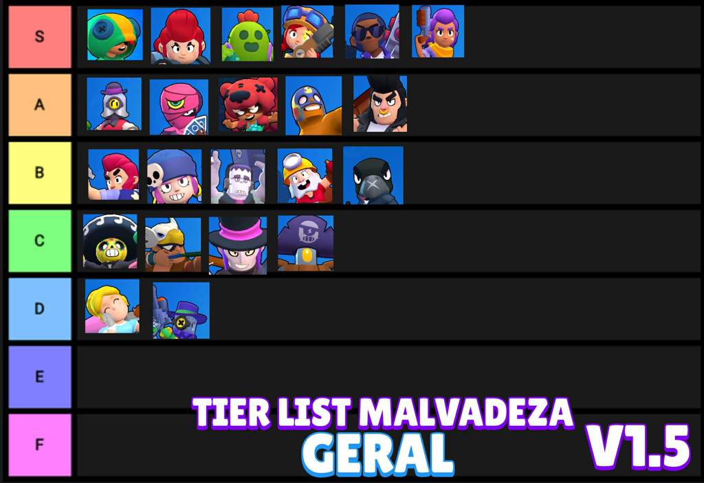 Fiz Uma Tier List Brawl Stars Amino Oficial Amino