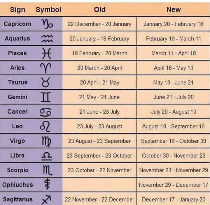 🌌 New Zodiac Signs 🌌 | Infatuation By MaskCover Amino