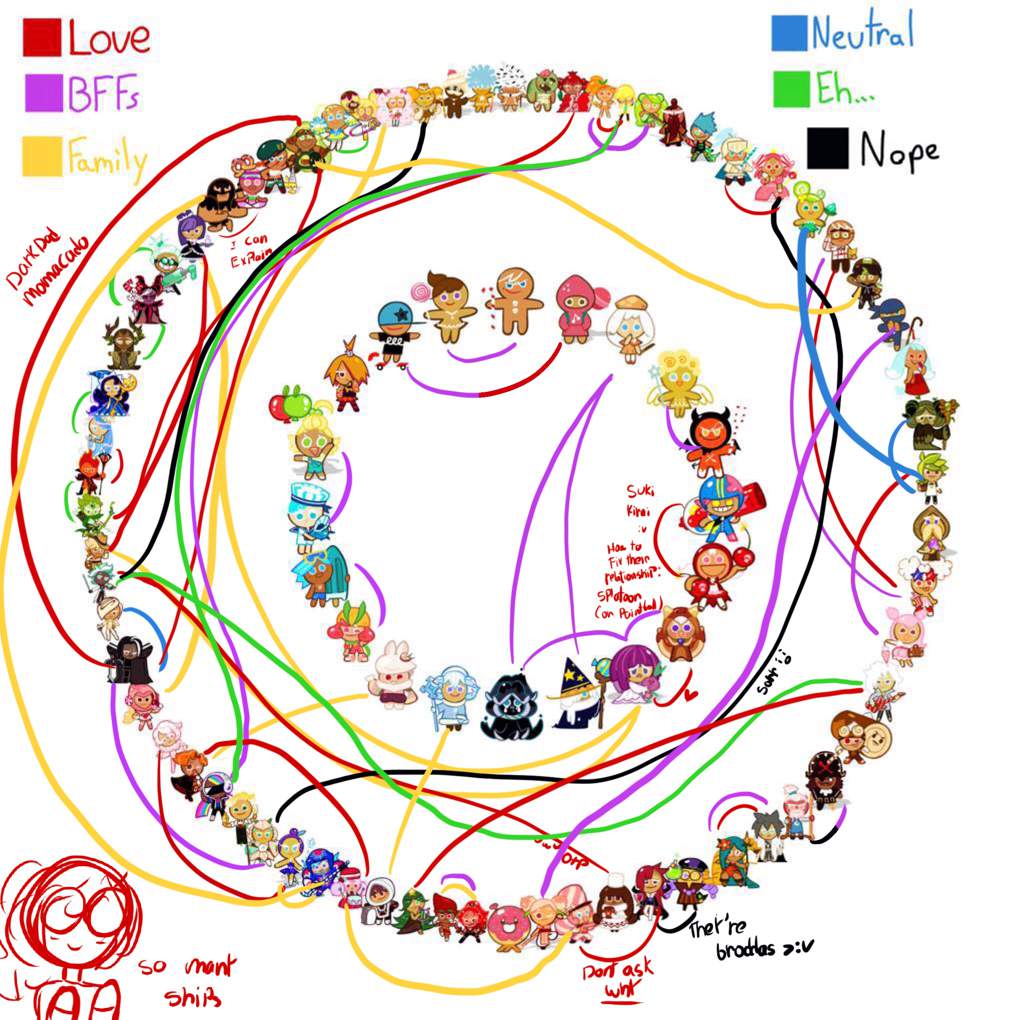 Cookie Run Shipping Chart | *Cookie Run* Amino