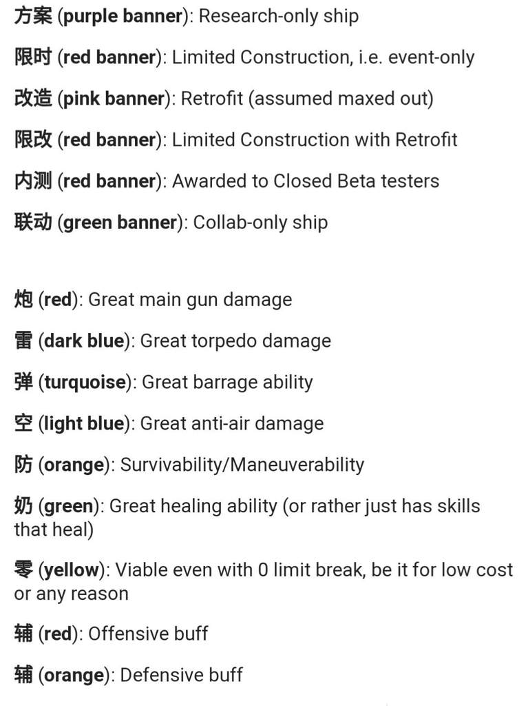 Tier Lists For The Asian Servers En Azur Lane Amino Amino