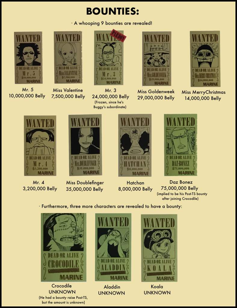 Vivre Card Databook Volume 5 One Piece Amino