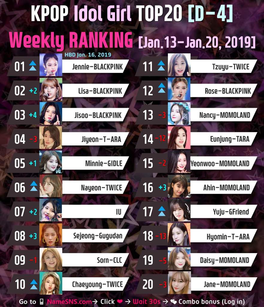 Vote For Kpop Idol Girl Group Weekly Ranking Jan 13 Jan 20 2019 K Pop Amino