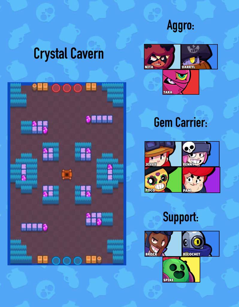 Los Mejores Brawlers Para Cada Mapa De Atrapagemas Brawl Stars Es Amino 