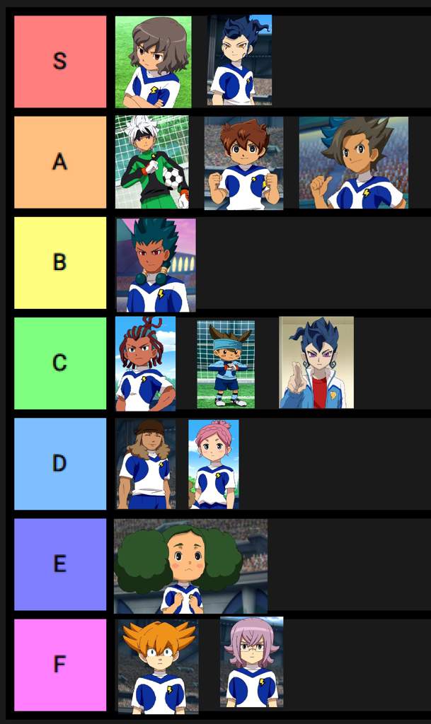 Character Tier List! Inazuma Eleven Amino Amino