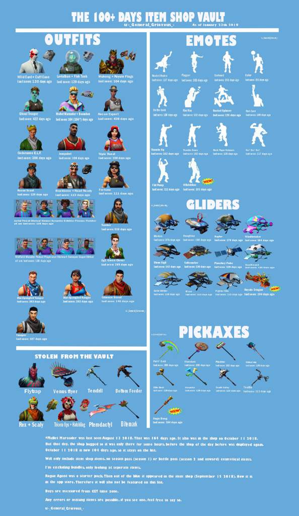 all vaulted weapons emotes skins gliders pickaxes that hasn t returned in 100 days - all vaulted fortnite weapons