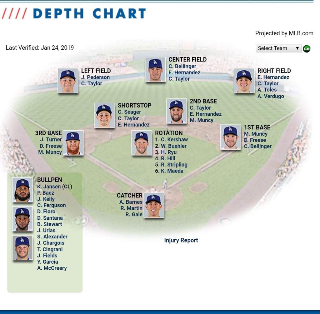 Dodgers Depth Chart