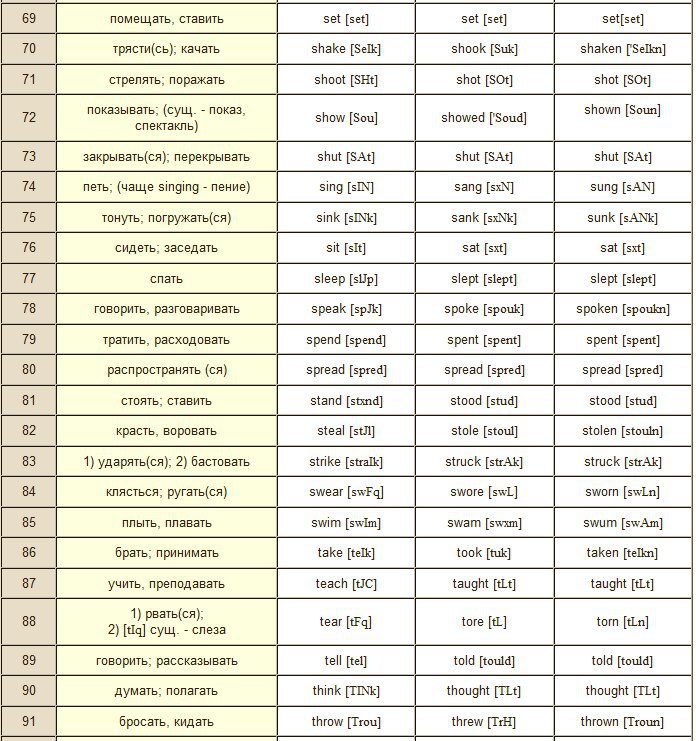 Таблица неправильных глаголов картинки