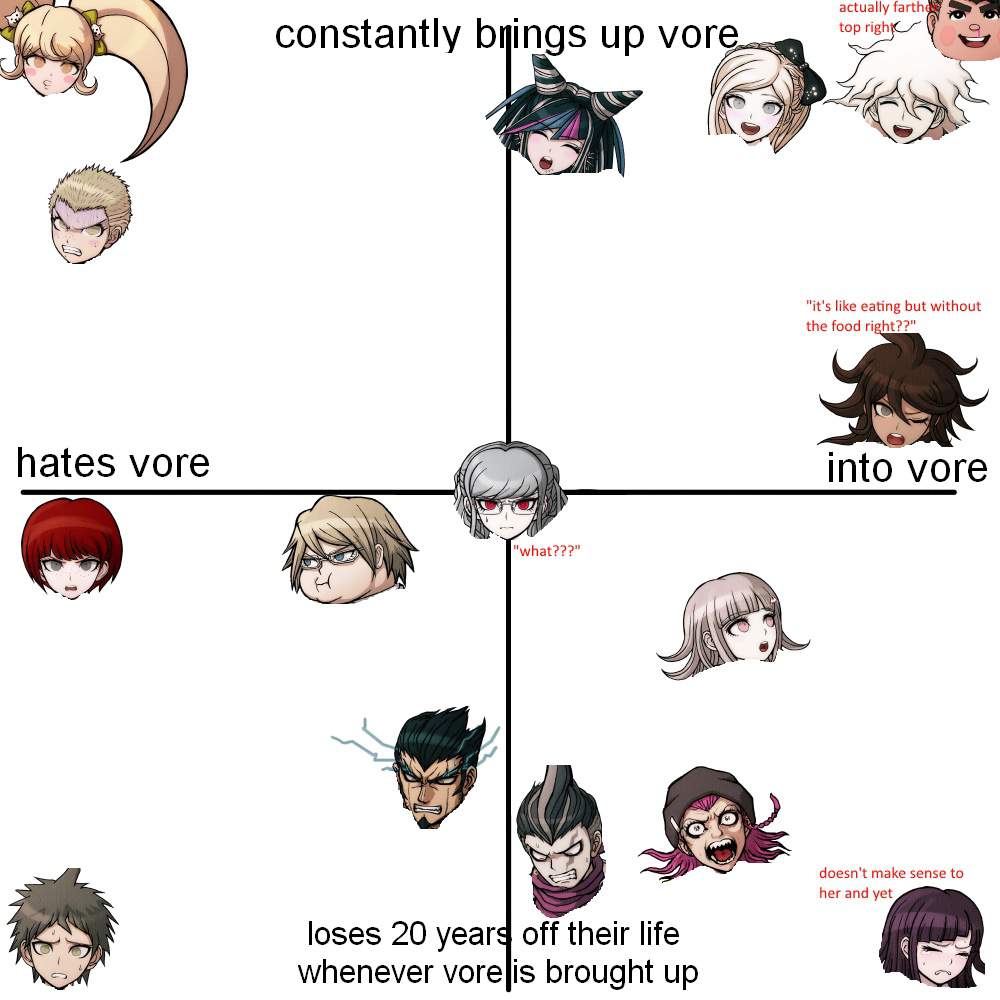 Danganronpa Alignment Chart Danganronpa Amino 