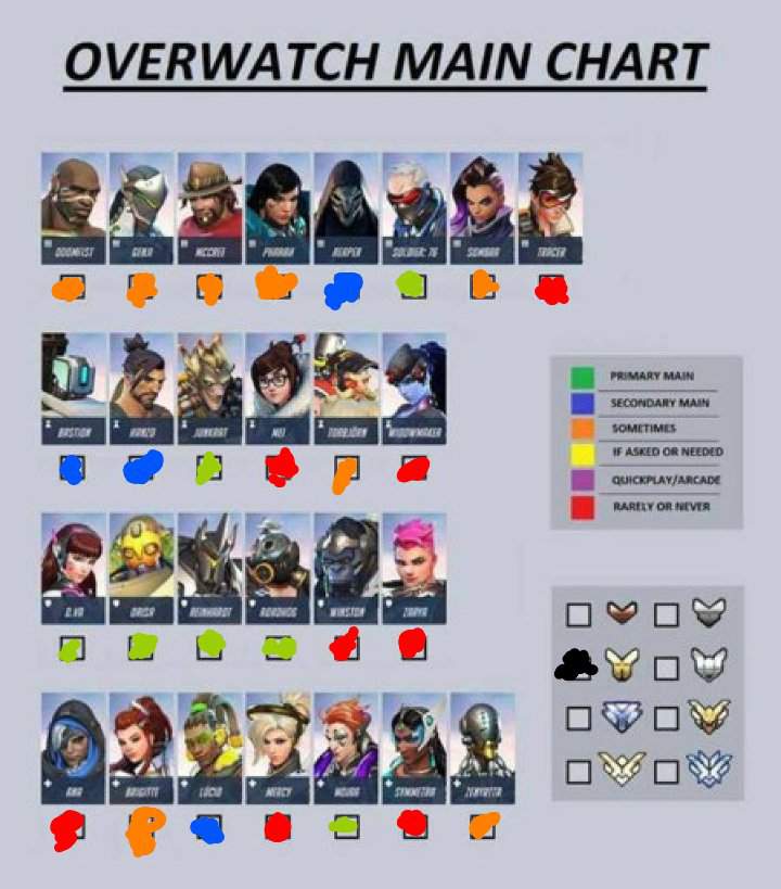 My Main Chart Overwatch Amino