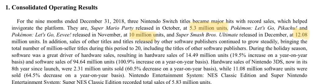Nintendo Switch Reached 3227 Million Units Nintendo