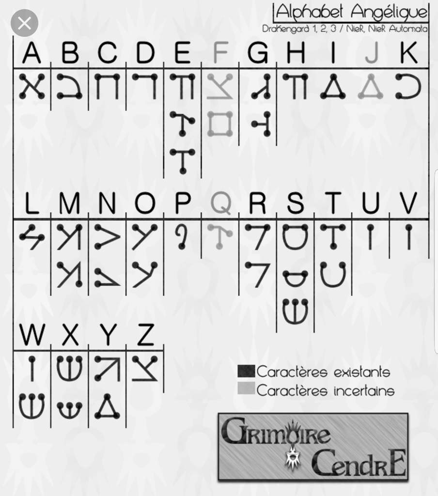 Languages of Nier | Nier And Drakengard Amino