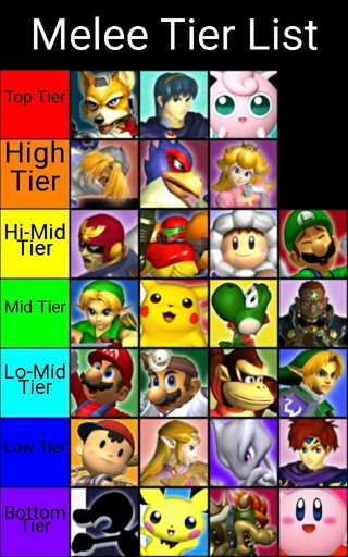 My Ssb64 Tier List Smash Amino