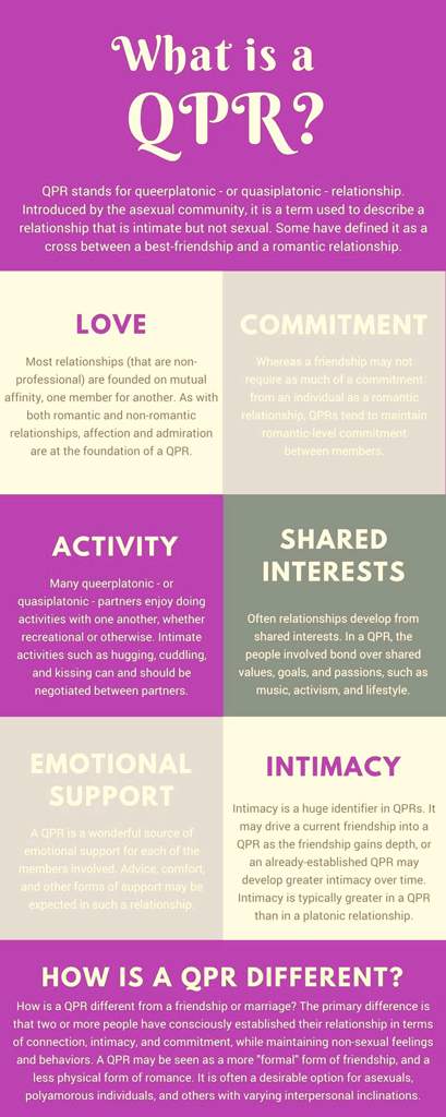 Types of Attraction | Wiki | Ace Alliance Amino