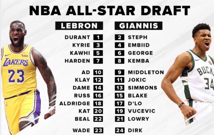 nba all star draft live stream