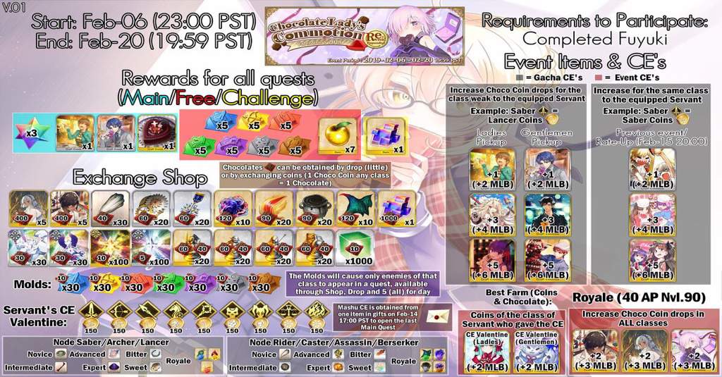 NA Valentines Farming guide (by Lord Ashura) Fate Grand Order Amino