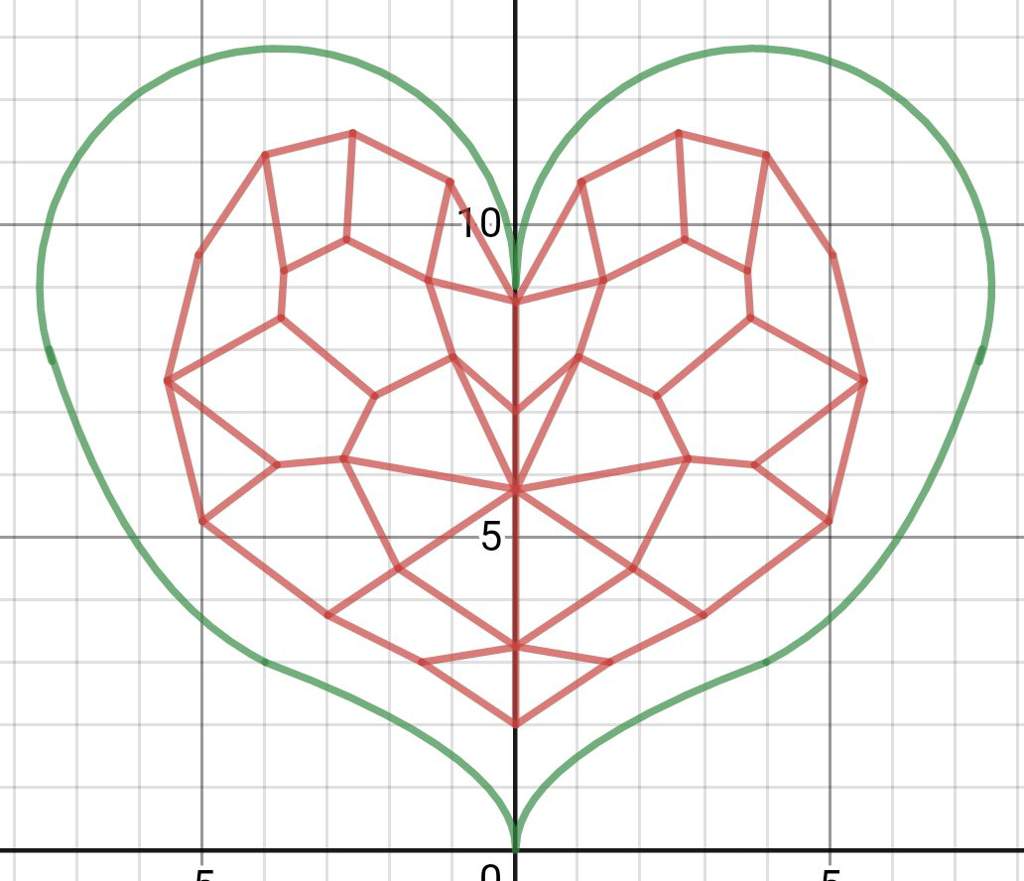 Twilight Princess Heart Container (Desmos Graphing Calculator) Zelda