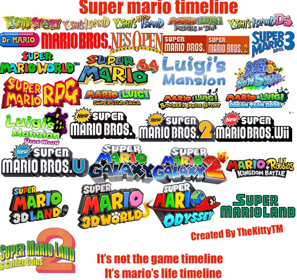 The Timeline | Mario Amino