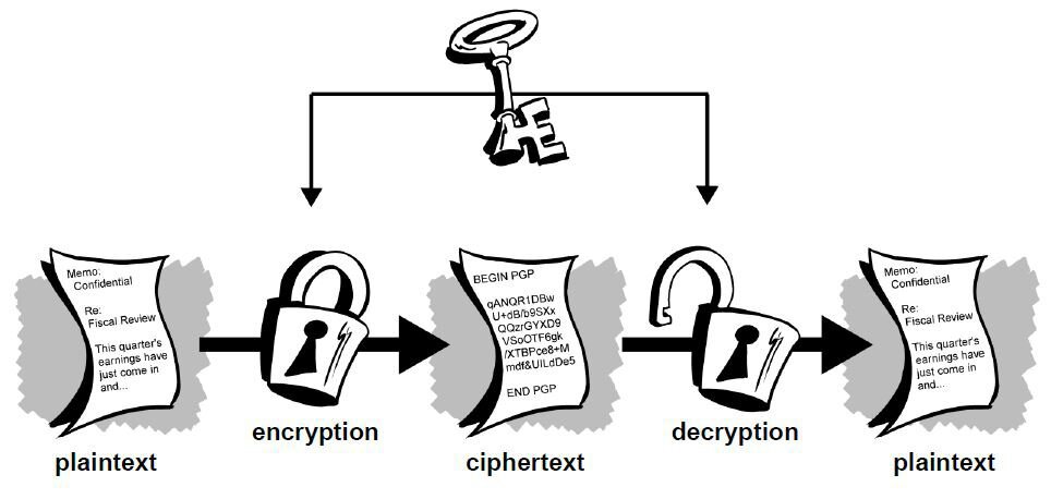 how to crack irdeto 2 encryption methods