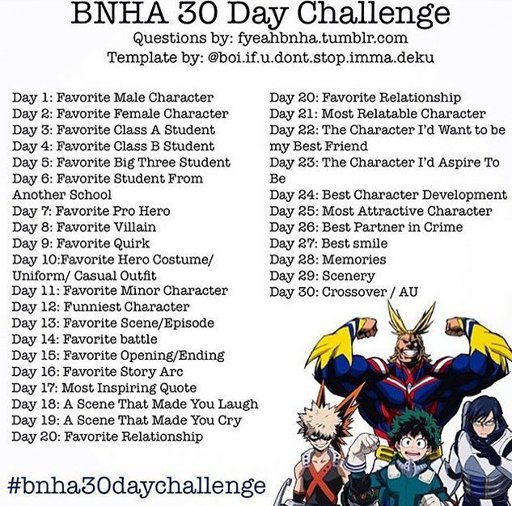 BNHA Characters Tier-List | My Hero Academia Amino