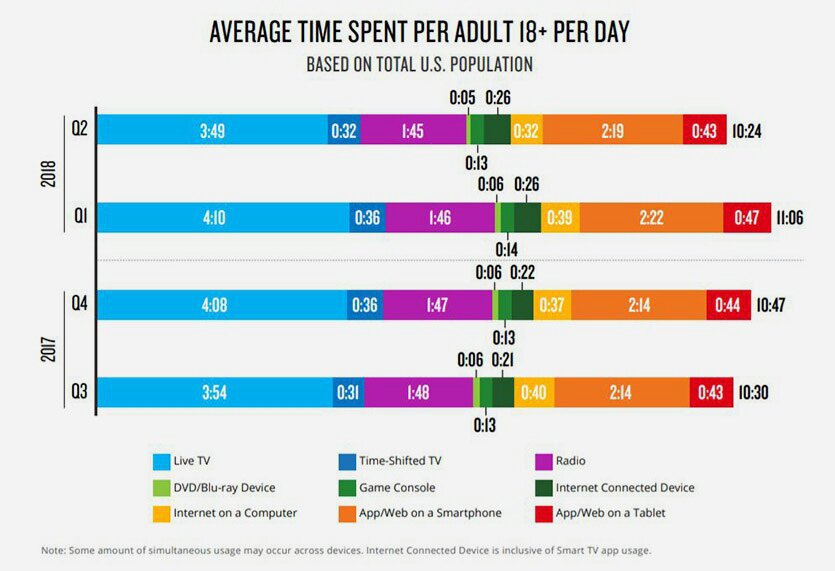 Blu ray charts 2018