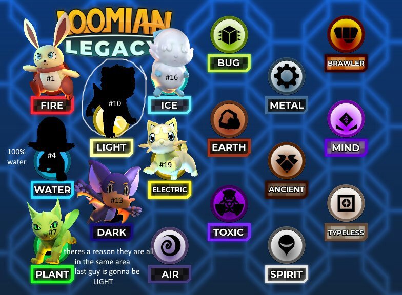 The last 2 loomian starter types... | Loomian legacy Amino