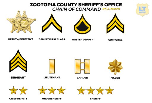 New Zootopia Highway Patrol (ZHP) Ranks | Zootopia Amino Amino