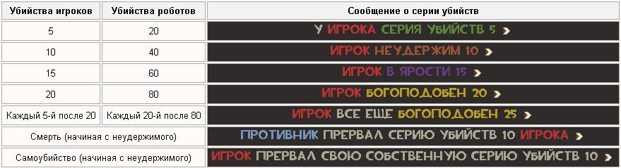 Как скрафтить набор особо опасного убийцы