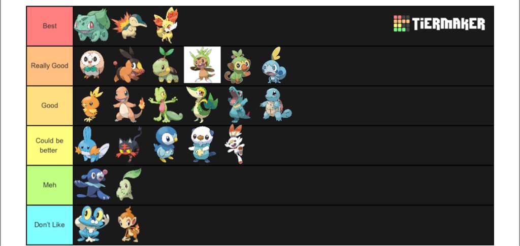 Starfy S Starter Tier List Pokemon Amino