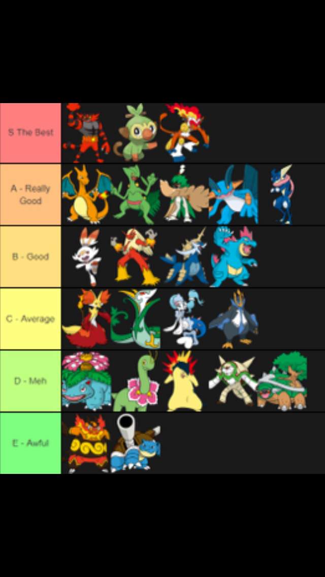 Pokémon starter chart | Pokémon Amino