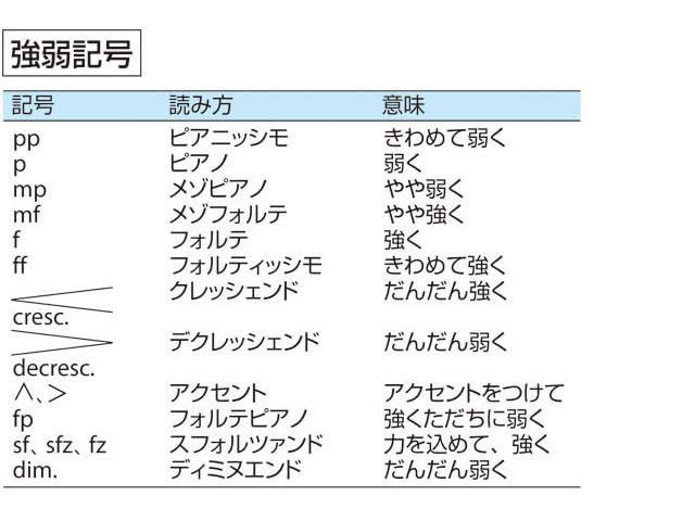 Japanese Musical Terminology 日本語の楽語 Japanese School Amino