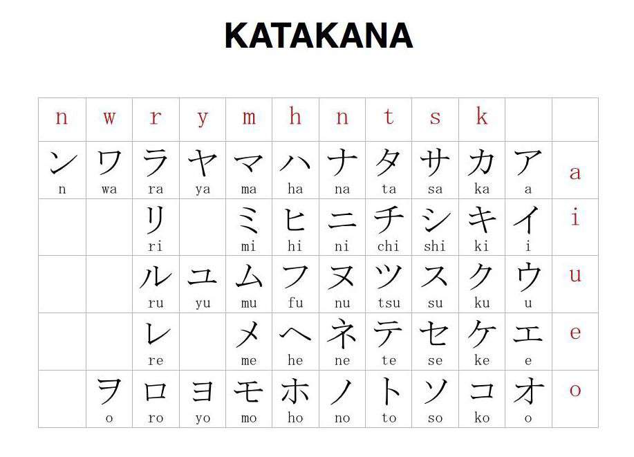 Katakana фон стим