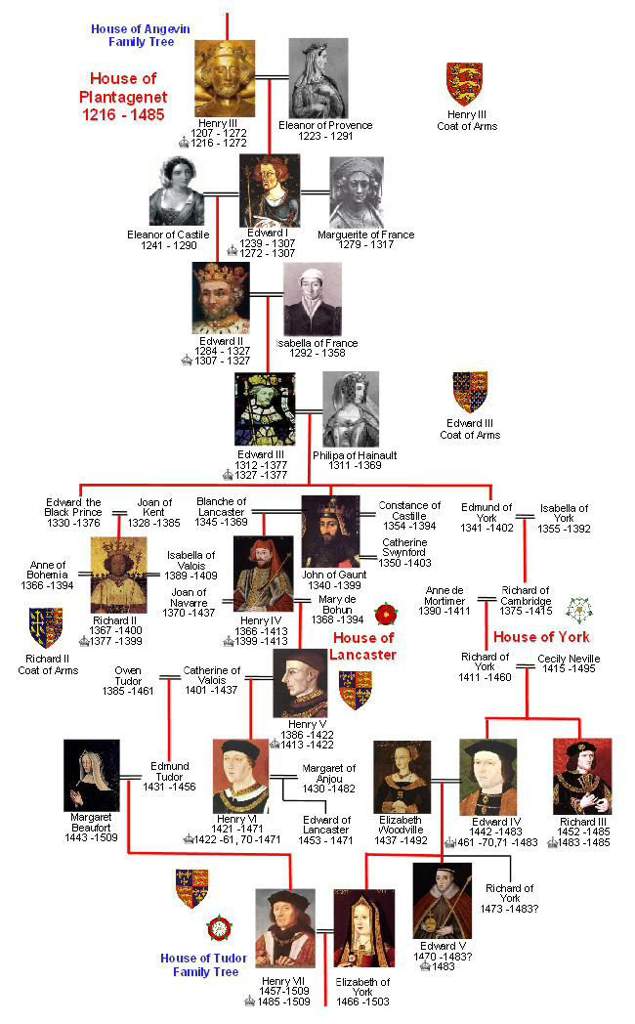 Richard and Henry 6 family tree | Aya Kanno World Amino