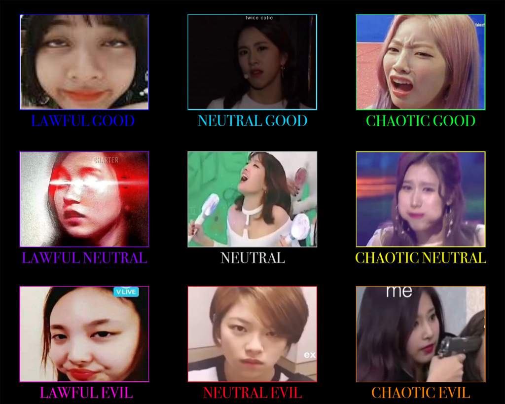 Alignment Chart