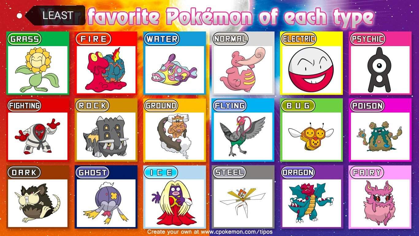 LEAST favorite Pokemon of each type | Pokémon Amino